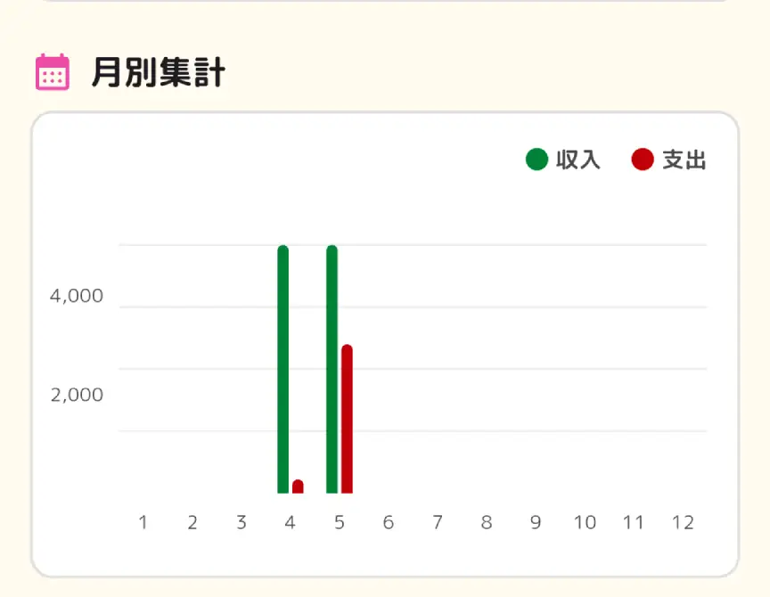 集計画面